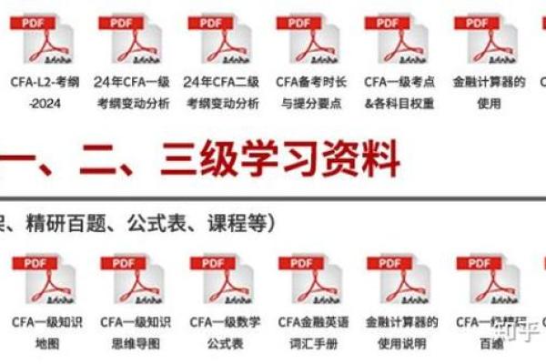 CFA考试报名流程详解与注意事项分享