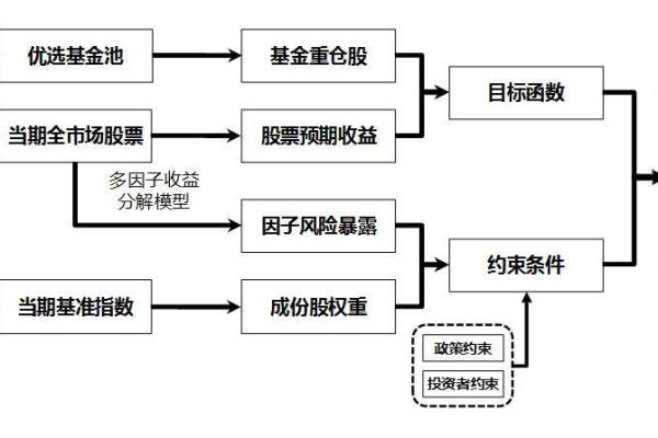 基金亏损后应该如何应对和调整投资策略？