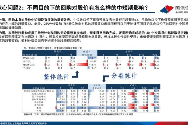 如何全面分析股息率及其投资价值