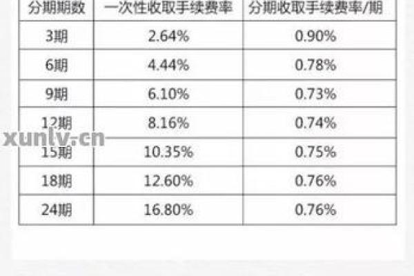 信用卡还款技巧：怎样还款最省钱？