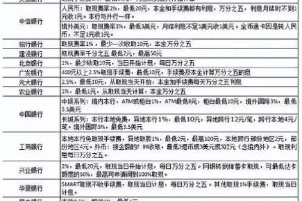 全面解析借款利息的计算方法及注意事项