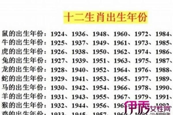 77岁出生年份对应的生肖及其特别意义探讨